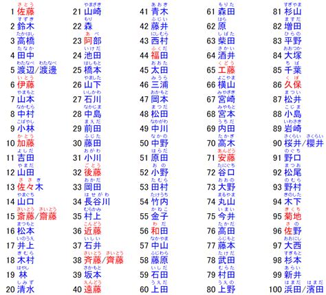 日本 名字 男|好听的日本男生名字大全